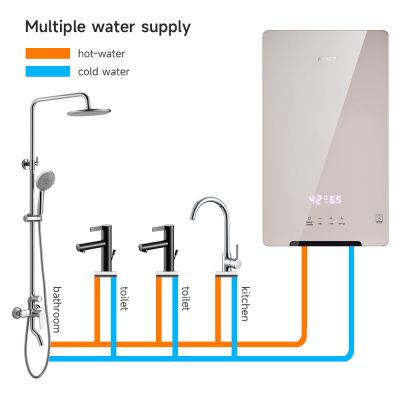Aquecedor de água elétrico instantâneo inteligente para chuveiro em toda a casa