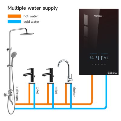 Sistema de água quente elétrica instantânea de parede para chuveiros residenciais, de hotéis e garagens