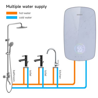 Aquecedor de água elétrico inteligente sem tanque para toda a casa