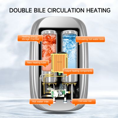 Aquecedor de água para chuveiro de alta eficiência, temperatura constante e grande vazão, 220V/230V, para toda a casa.