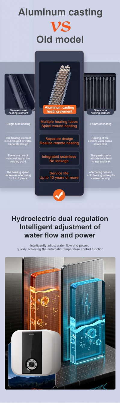 Comparação do nível de ruído de diferentes aquecedores de água
