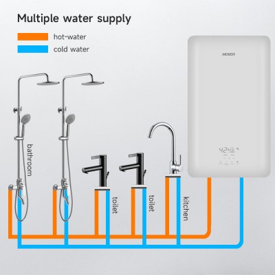 Composição do Custo de Manutenção e Métodos de Controle de Diferentes Aquecedores de Água