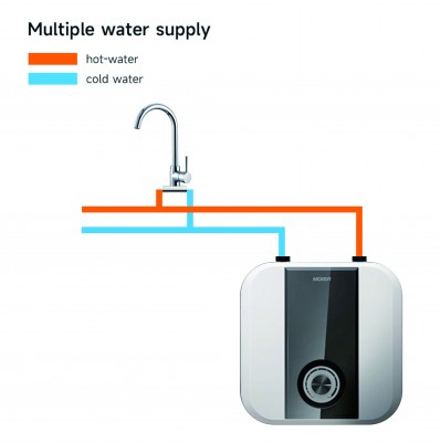 Requisitos de compatibilidade entre diferentes aquecedores de água e sistemas hidroelétricos residenciais