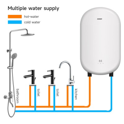 Projeto da estrutura de aquecimento em equipamentos modernos de aquecimento de água